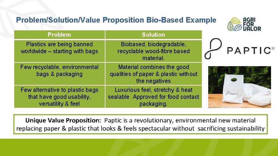 Problem/Solution/Value Proposition Bio-Based Example Problem Solution Plastics are being banned worldwide – starting with