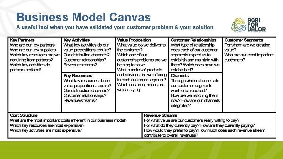 Business Model Canvas A useful tool when you have validated your customer problem &
