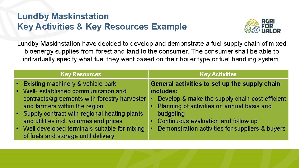 Lundby Maskinstation Key Activities & Key Resources Example Lundby Maskinstation have decided to develop