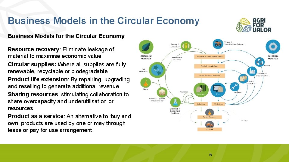 Business Models in the Circular Economy Business Models for the Circular Economy Resource recovery: