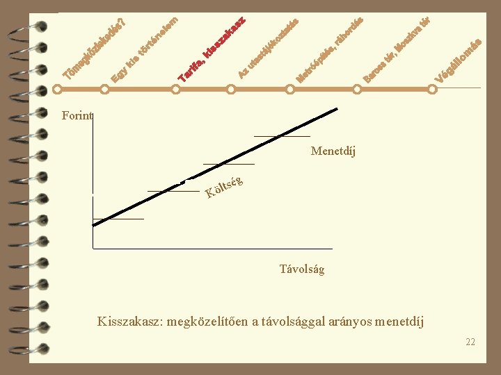 Forint Menetdíj ég lts ö K Távolság Kisszakasz: megközelítően a távolsággal arányos menetdíj 22