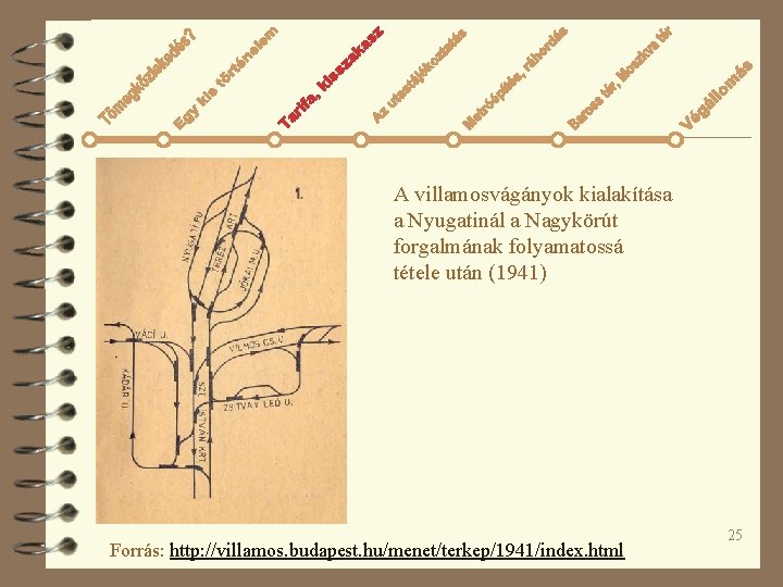 A villamosvágányok kialakítása a Nyugatinál a Nagykörút forgalmának folyamatossá tétele után (1941) Forrás: http: