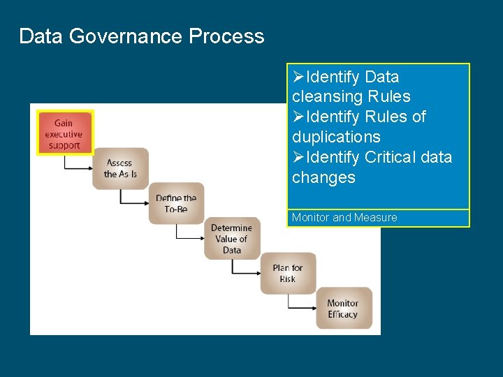 Data Governance Process Ø Identify Target Source Governance Mission ØIdentify Data Sponsorship Systemsmetrics and