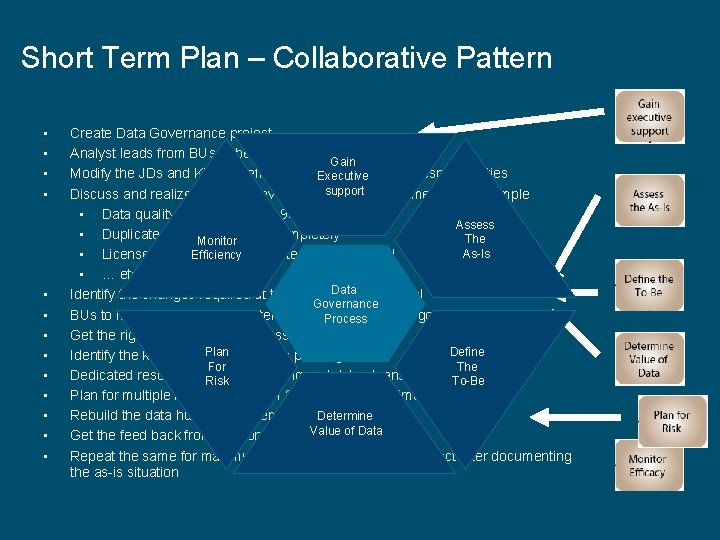 Short Term Plan – Collaborative Pattern • • • • Create Data Governance project