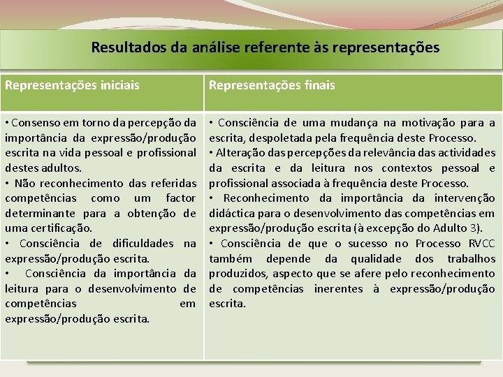 Resultados da análise referente às representações Representações iniciais Representações finais • Consenso em torno