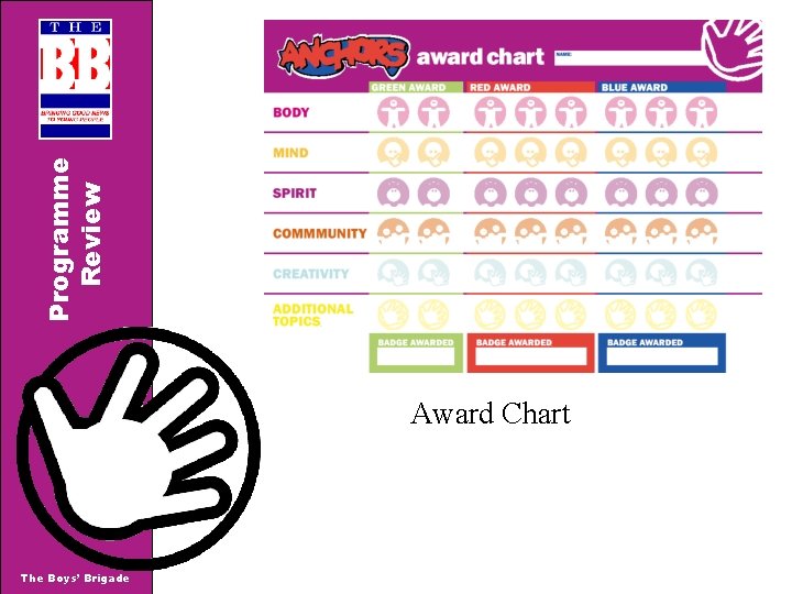 Programme Review Award Chart The Boys’ Brigade 