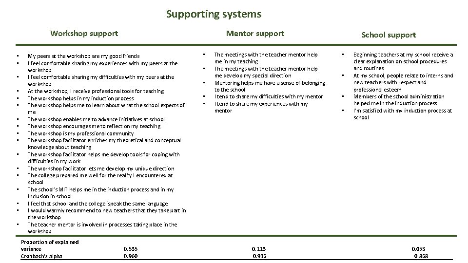 Supporting systems Mentor support Workshop support • • • • • My peers at