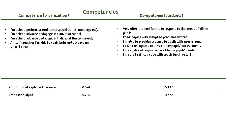 Competence (organization) • • Competencies I’m able to perform school tasks (special duties, meetings