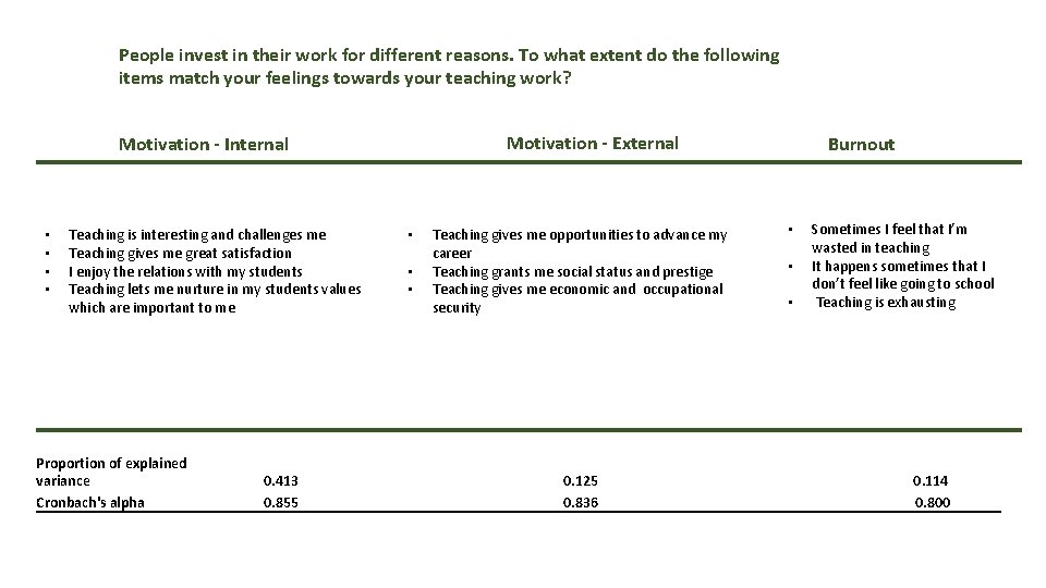 People invest in their work for different reasons. To what extent do the following