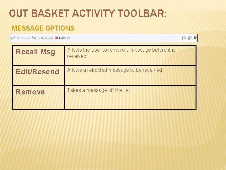 OUT BASKET ACTIVITY TOOLBAR: MESSAGE OPTIONS Recall Msg Allows the user to remove a