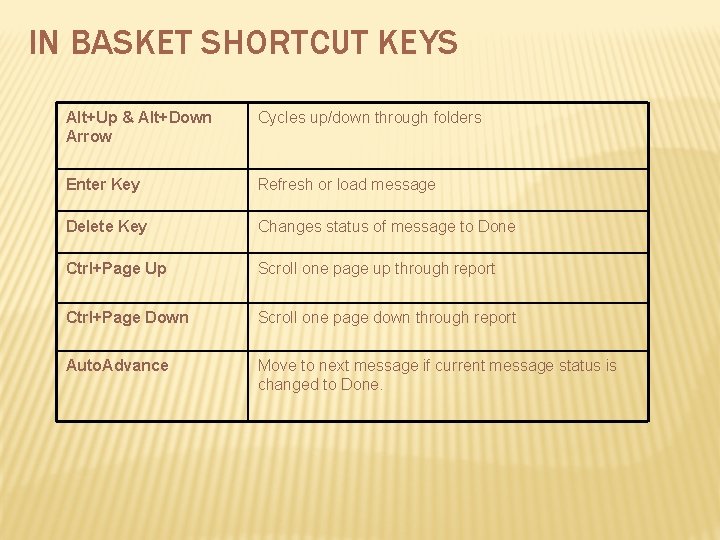 IN BASKET SHORTCUT KEYS Alt+Up & Alt+Down Arrow Cycles up/down through folders Enter Key