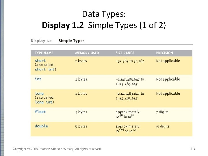 Data Types: Display 1. 2 Simple Types (1 of 2) Copyright © 2008 Pearson