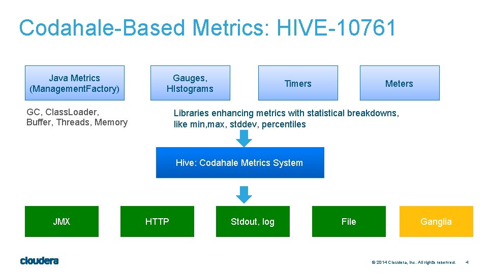 Codahale-Based Metrics: HIVE-10761 Java Metrics (Management. Factory) Gauges, HIstograms GC, Class. Loader, Buffer, Threads,