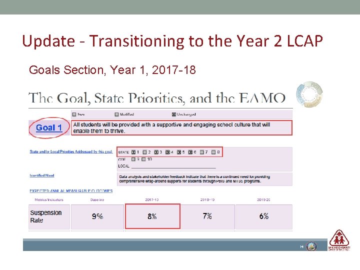 Update - Transitioning to the Year 2 LCAP Goals Section, Year 1, 2017 -18