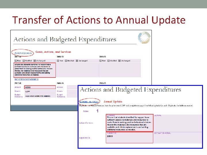 Transfer of Actions to Annual Update 