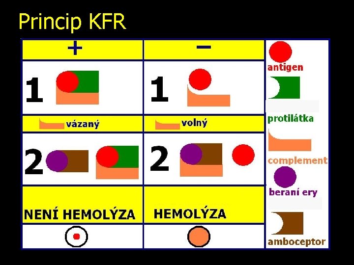 Princip KFR 