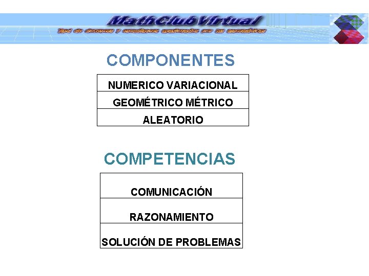 COMPONENTES NUMERICO VARIACIONAL GEOMÉTRICO ALEATORIO COMPETENCIAS COMUNICACIÓN RAZONAMIENTO SOLUCIÓN DE PROBLEMAS 