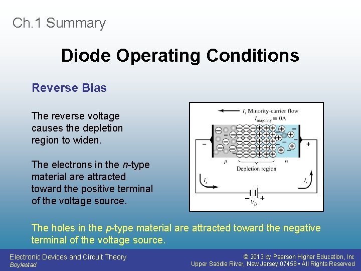 Ch. 1 Summary Diode Operating Conditions Reverse Bias The reverse voltage causes the depletion
