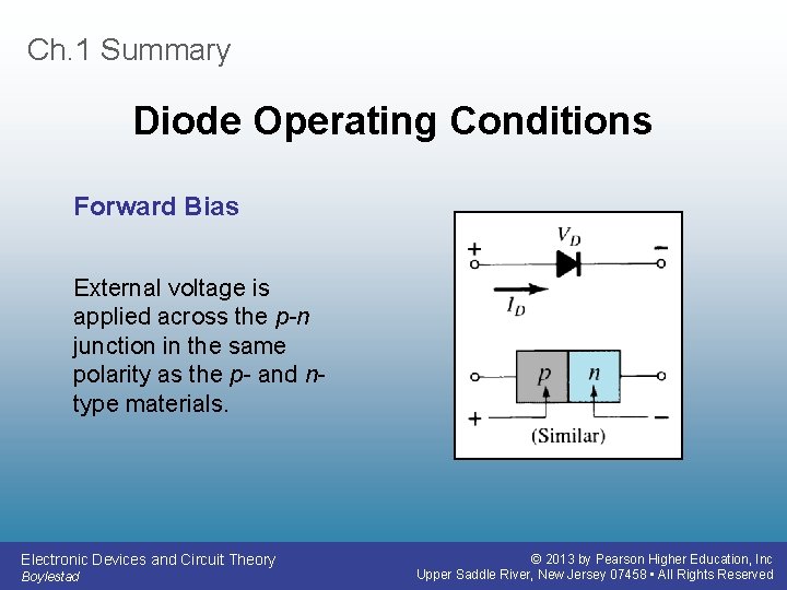Ch. 1 Summary Diode Operating Conditions Forward Bias External voltage is applied across the