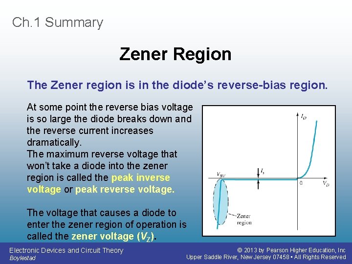 Ch. 1 Summary Zener Region The Zener region is in the diode’s reverse-bias region.