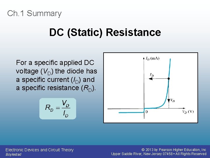 Ch. 1 Summary DC (Static) Resistance For a specific applied DC voltage (VD) the