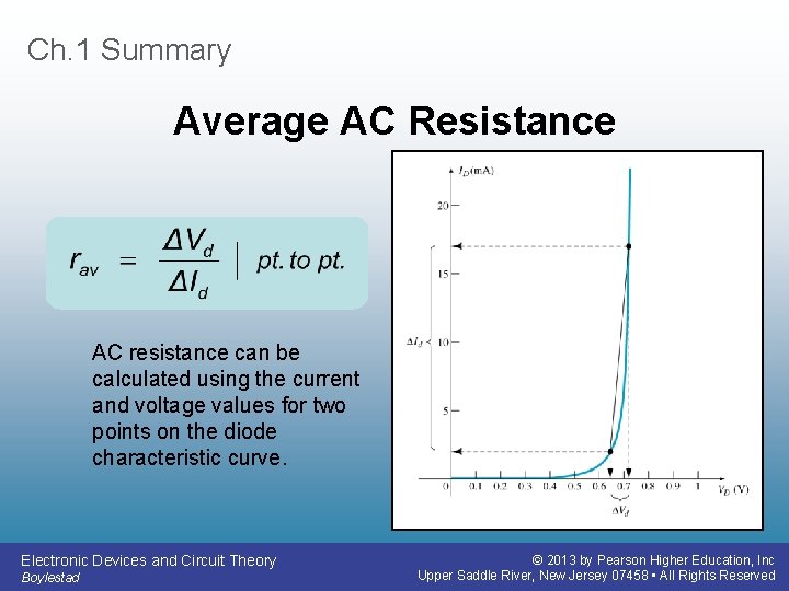 Ch. 1 Summary Average AC Resistance AC resistance can be calculated using the current