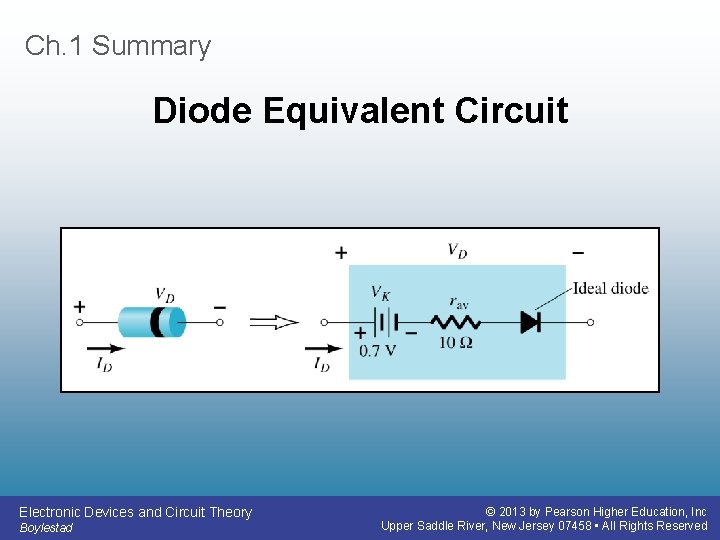 Ch. 1 Summary Diode Equivalent Circuit Electronic Devices and Circuit Theory Boylestad © 2013