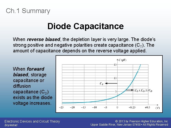 Ch. 1 Summary Diode Capacitance When reverse biased, the depletion layer is very large.