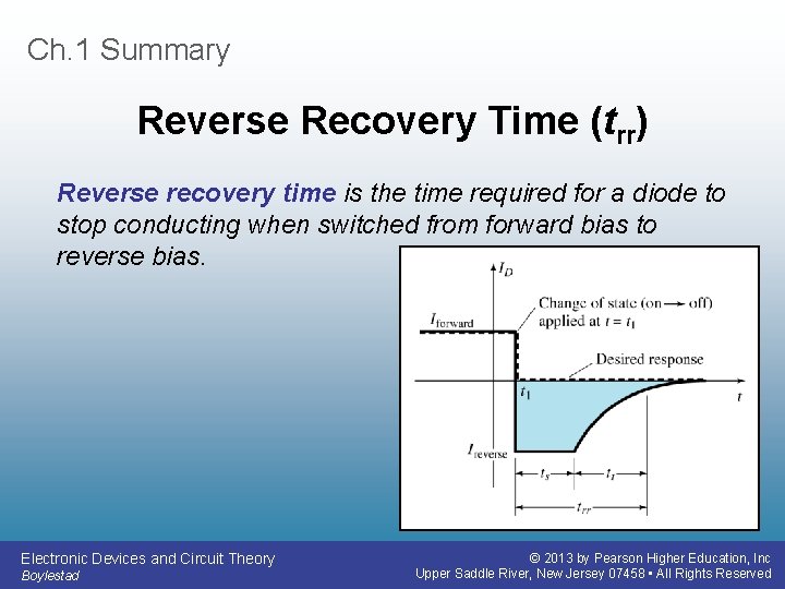Ch. 1 Summary Reverse Recovery Time (trr) Reverse recovery time is the time required