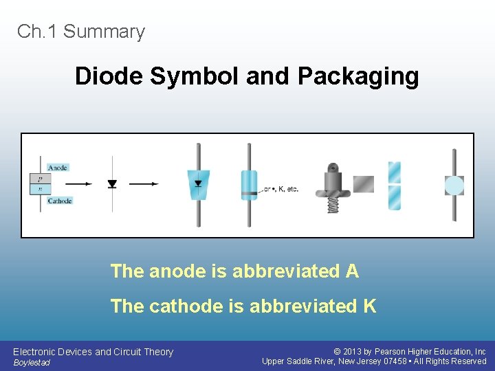 Ch. 1 Summary Diode Symbol and Packaging The anode is abbreviated A The cathode