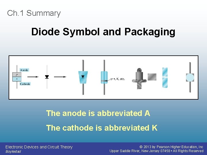 Ch. 1 Summary Diode Symbol and Packaging The anode is abbreviated A The cathode