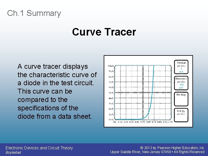 Ch. 1 Summary Curve Tracer A curve tracer displays the characteristic curve of a