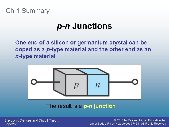 Ch. 1 Summary p-n Junctions One end of a silicon or germanium crystal can