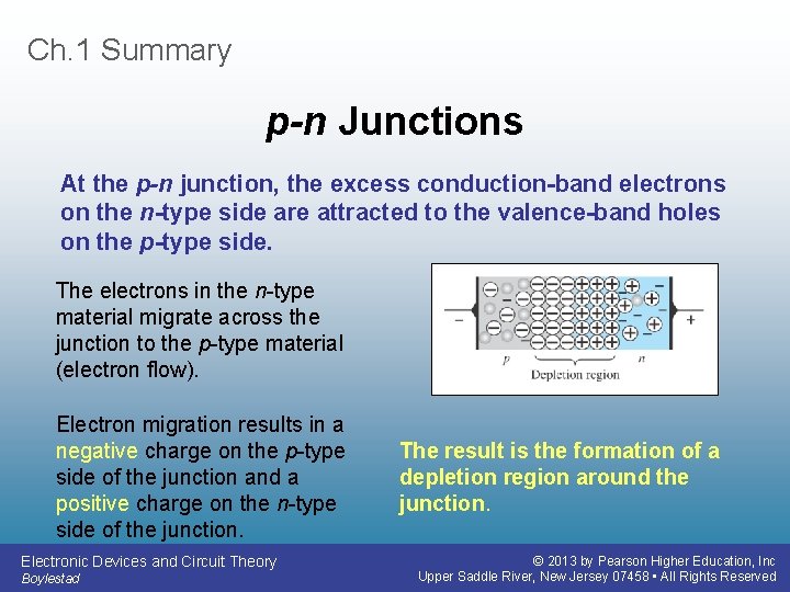 Ch. 1 Summary p-n Junctions At the p-n junction, the excess conduction-band electrons on