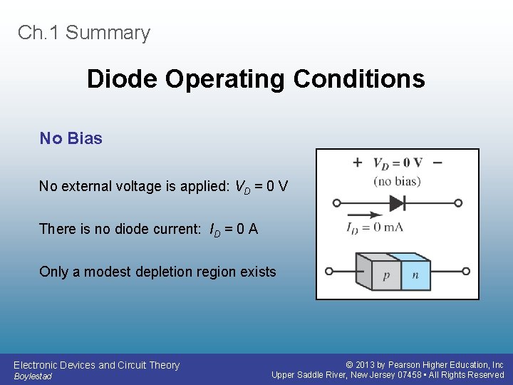 Ch. 1 Summary Diode Operating Conditions No Bias No external voltage is applied: VD