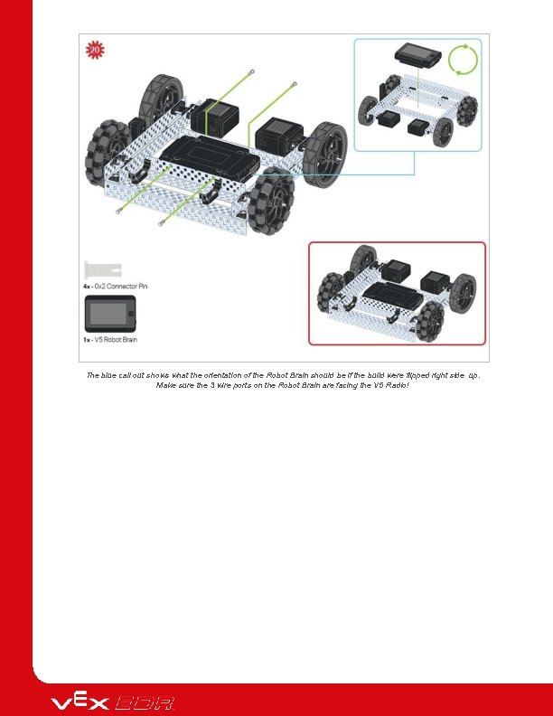 The blue call out shows what the orientation of the Robot Brain should be