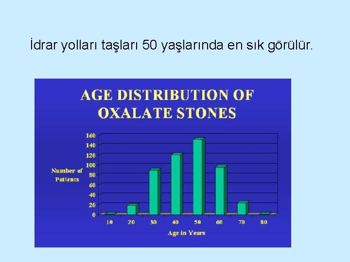 İdrar yolları taşları 50 yaşlarında en sık görülür. 