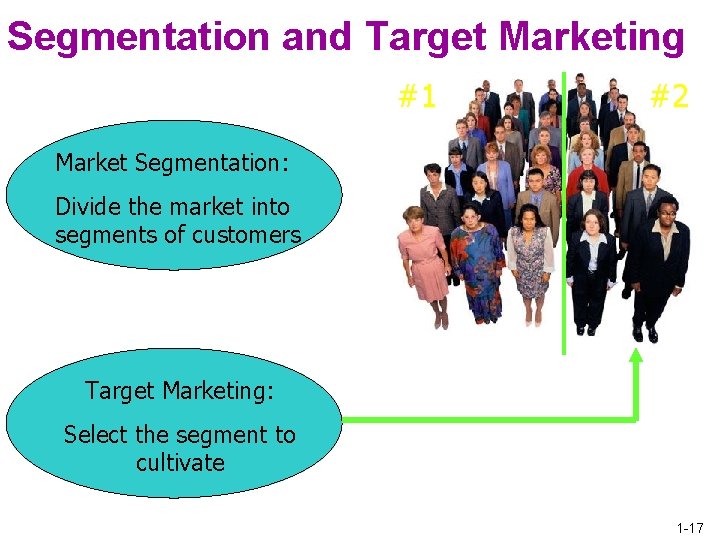 Segmentation and Target Marketing #1 #2 Market Segmentation: Divide the market into segments of
