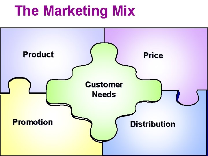 The Marketing Mix Product Price Customer Needs Promotion Distribution 1 -23 