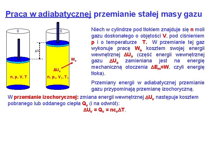 Praca w adiabatycznej przemianie stałej masy gazu S S Dh Wa DUa n, p,