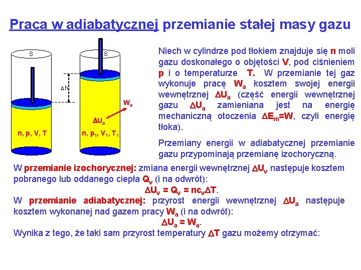 Praca w adiabatycznej przemianie stałej masy gazu S S Dh Wa DUa n, p,