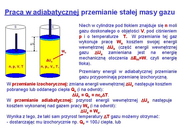 Praca w adiabatycznej przemianie stałej masy gazu S S Dh Wa DUa n, p,