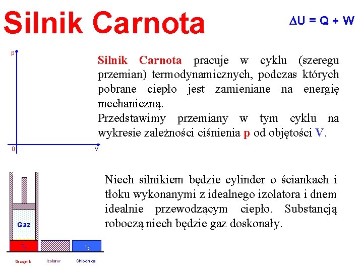 Silnik Carnota p DU = Q + W Silnik Carnota pracuje w cyklu (szeregu