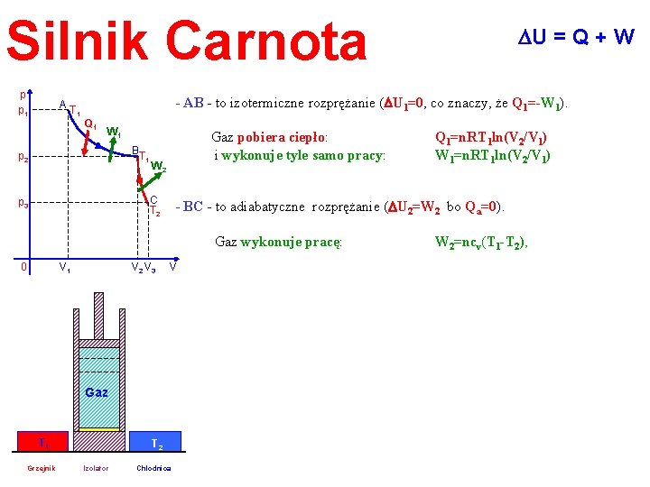 Silnik Carnota p p 1 AT 1 - AB - to izotermiczne rozprężanie (DU