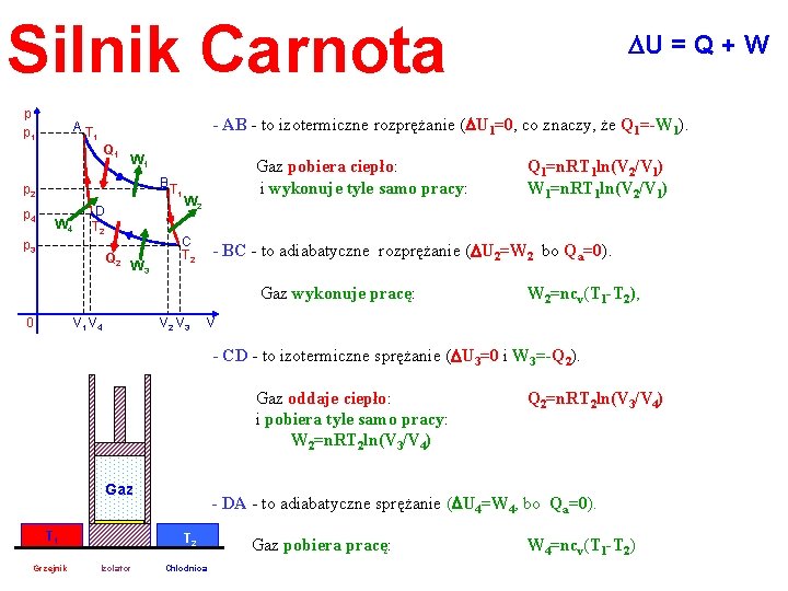 Silnik Carnota p p 1 AT - AB - to izotermiczne rozprężanie (DU 1=0,