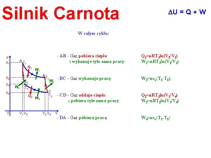 Silnik Carnota DU = Q + W W całym cyklu: p p 1 AT