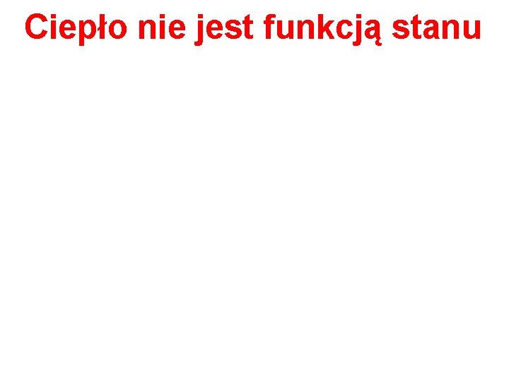 Ciepło nie jest funkcją stanu 