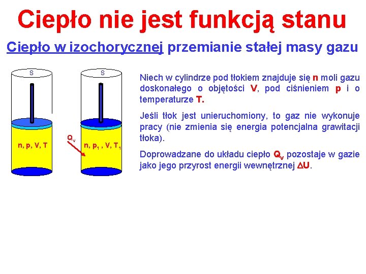 Ciepło nie jest funkcją stanu Ciepło w izochorycznej przemianie stałej masy gazu S n,