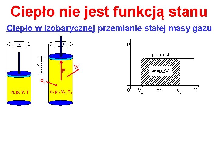 Ciepło nie jest funkcją stanu Ciepło w izobarycznej przemianie stałej masy gazu S p=const