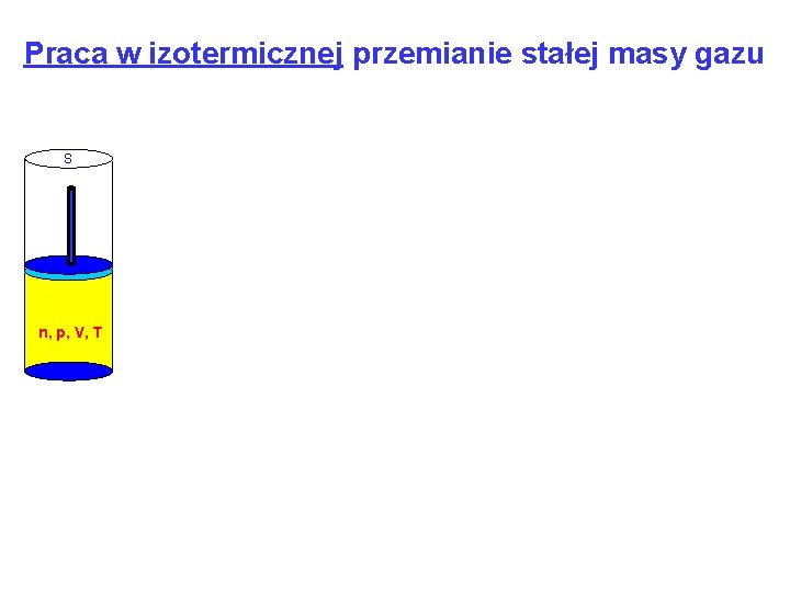 Praca w izotermicznej przemianie stałej masy gazu S n, p, V, T 